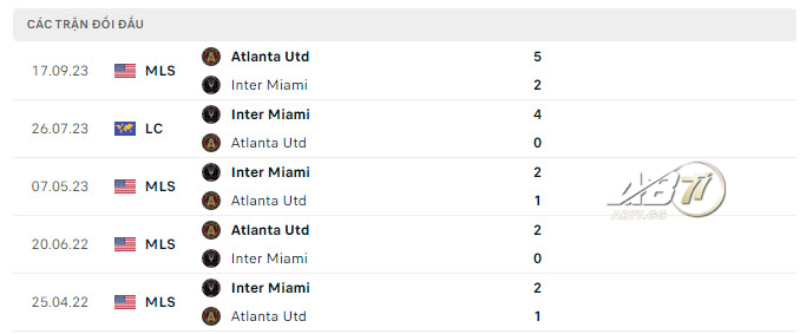 Lịch sử đối đầu Inter Miami vs Atlanta United